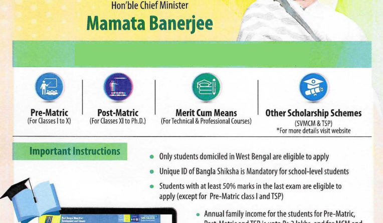 "Aikyashree Scholarship 25 - Financial assistance for eligible students to support their education."