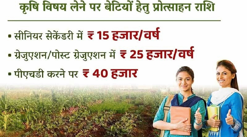 "Rajasthan Government Agriculture Scholarship for Farmer’s Children